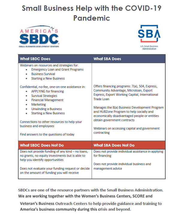 TU_SBDC's tweet photo. Are you a small business looking for help during #COVID19❓
Check out this quick guide on how SBDC's vs. SBA can be of service to you❗
If you would like further guidance from #TempleSBDC, fill out this application❗
➡️https://t.co/CPi5Gteh4z https://t.co/n9Z2uMUrQ4