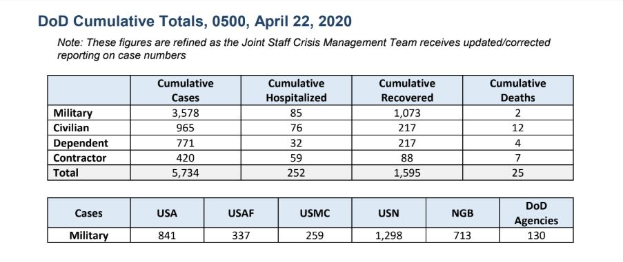 Tara Copp on Twitter