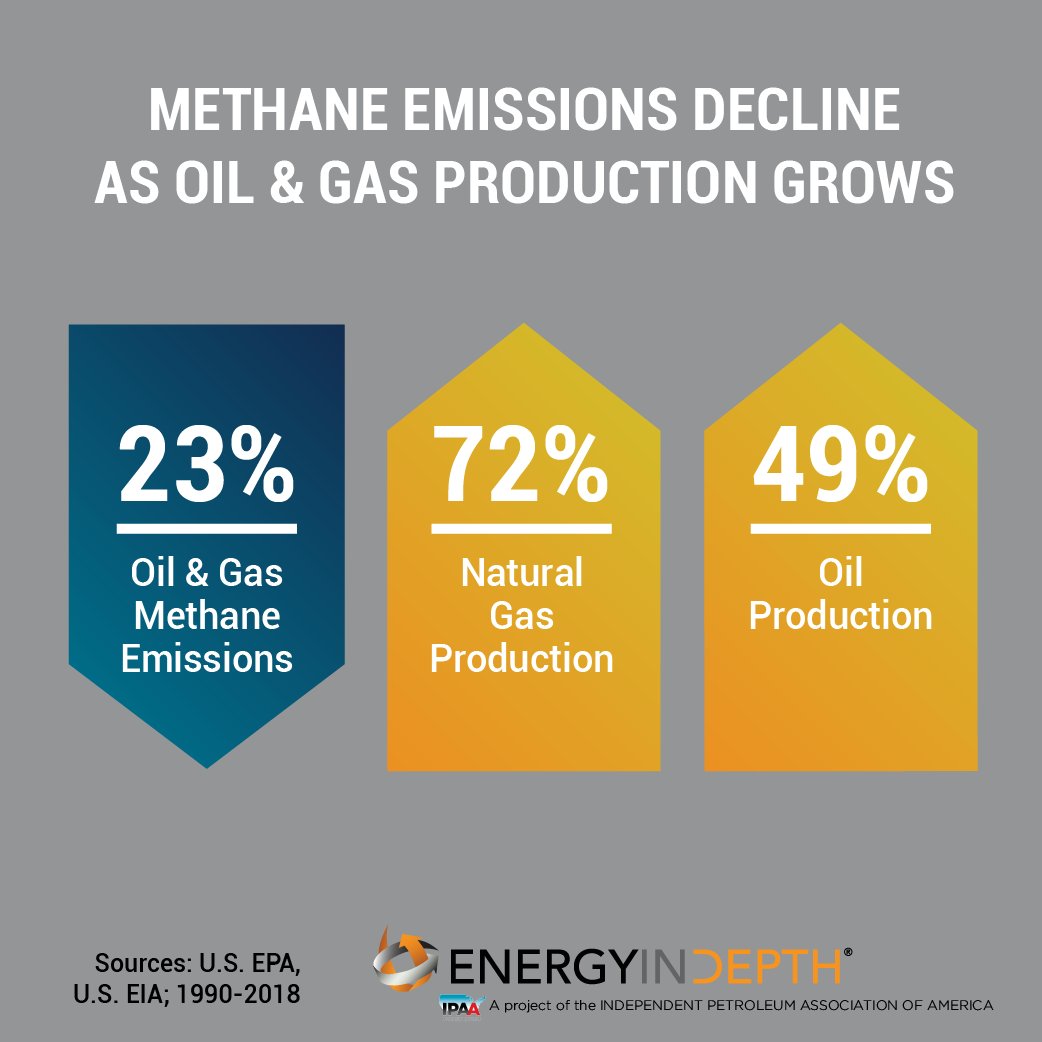 Energy In Depth tweet media
