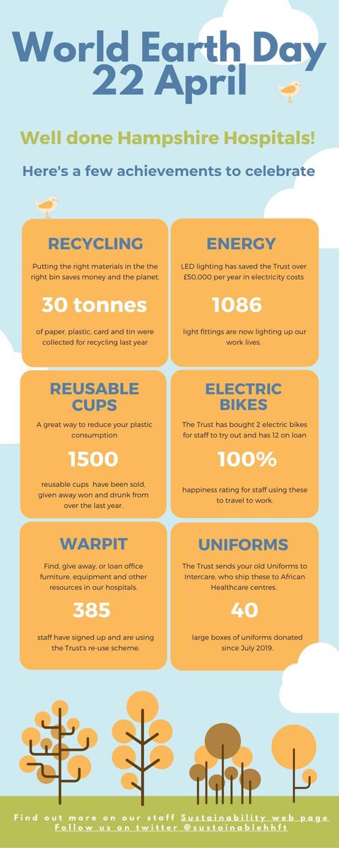 Happy #EarthDay 2020 🌍 💙

Shout out to @SustainableHHFT for the incredible work they do 💚👏🏻

#sustainablework #savetheplanet