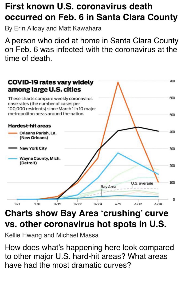 Louise Aronson Public Health Measures Work Bayarea Had First Covid19 Death Nationally Earliest Shelterinplace Is Now A Crushthecurve Success Story H T Sfchronicle Sfgate Shelterinplaceca Lessons From Coronaviruspandemic So Far