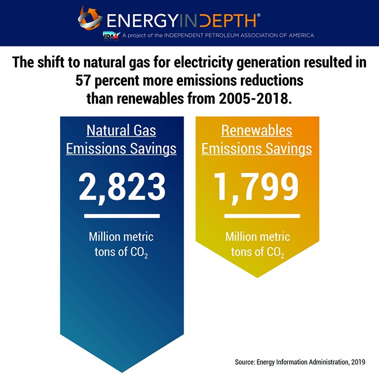 Energy In Depth tweet media