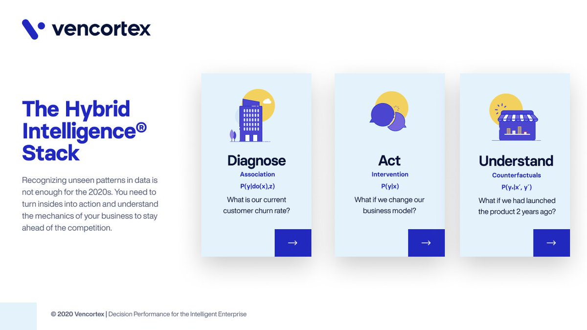 vencortexHI's tweet image. The Hybrid Intelligence® Stack

Recognizing unseen patterns in data is not enough for the 2020s. You need to turn insides into action and understand the mechanics of your business to stay ahead of the competition.

 #hybridintelligence #hybridintelligence #vencortex
