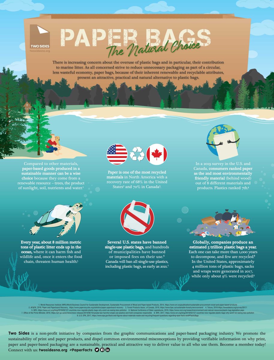 AnchorPaper's tweet photo. "Paper bags have renewable & recyclable attributes that offer a practical and natural alternative to plastic!" - @TwoSidesNA
. . .
#EarthDay2020 #Paper #RenewableResource #TwoSidesNA #WeLovePaper #AnchorPaper https://t.co/FH81T8NBY0