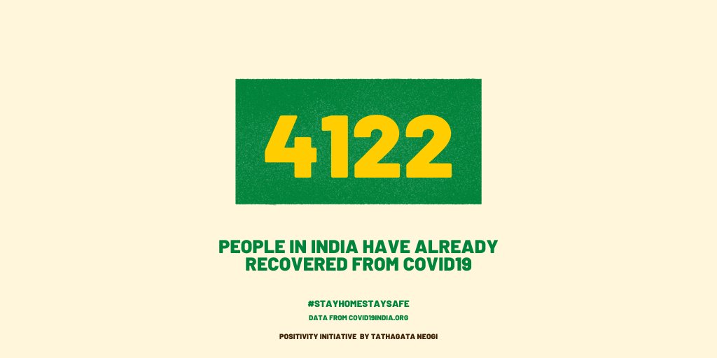 Past 4000!  #COVID19Recovery  #COVID19  #COVID19India