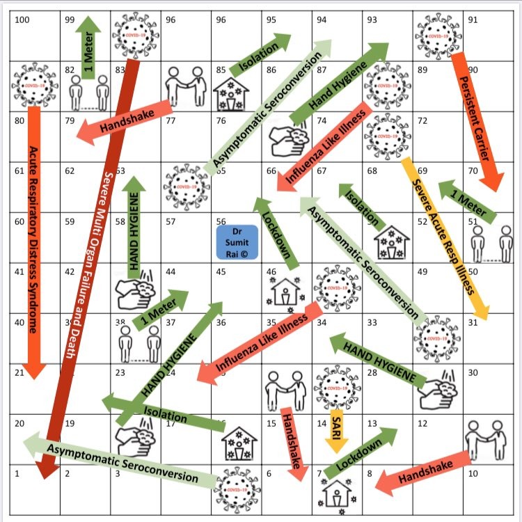 Bored In Lockdown? Tata Motors Spreads Social Distancing Message With A  Cool Ludo Game