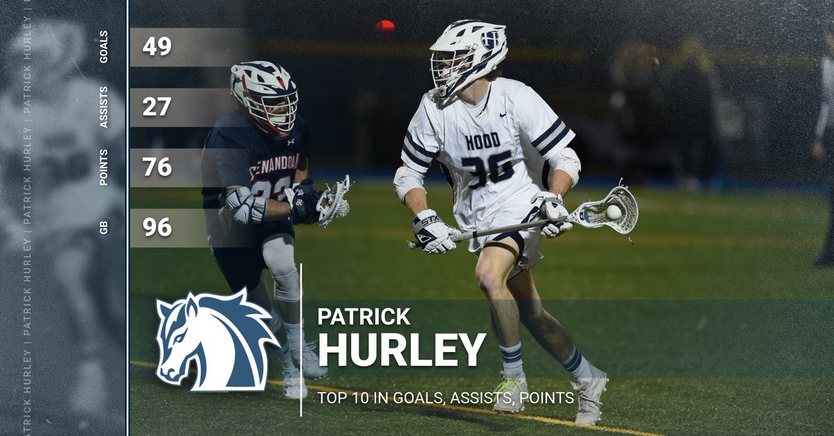 Hood College Athletics tweet media