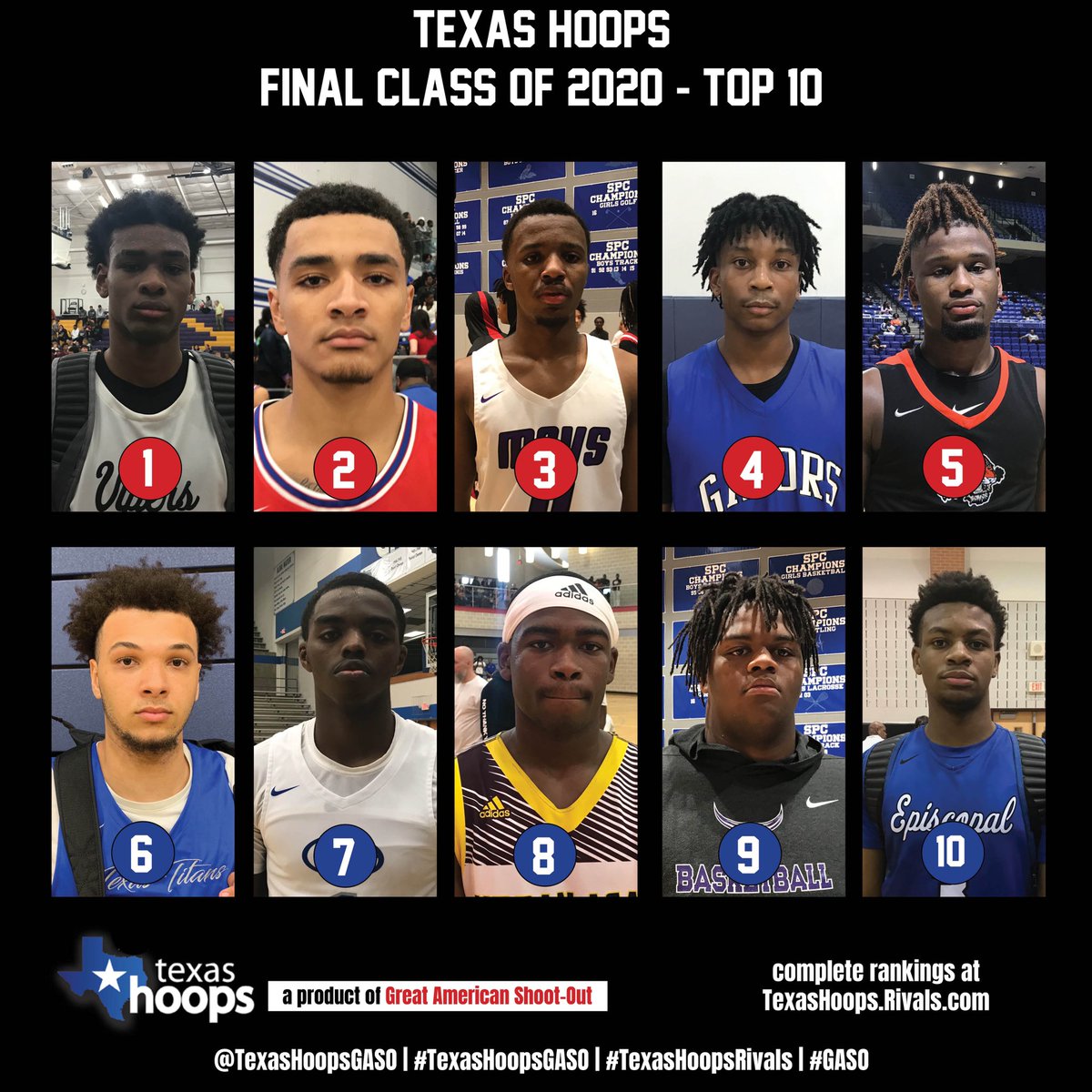 TexasHoopsGASO's tweet photo. #TexasHoopsRivals FINAL class of 2020 Rankings are here! 

Final Rankings link: https://t.co/dqWJOTmGLM https://t.co/cl14Dh8SVR