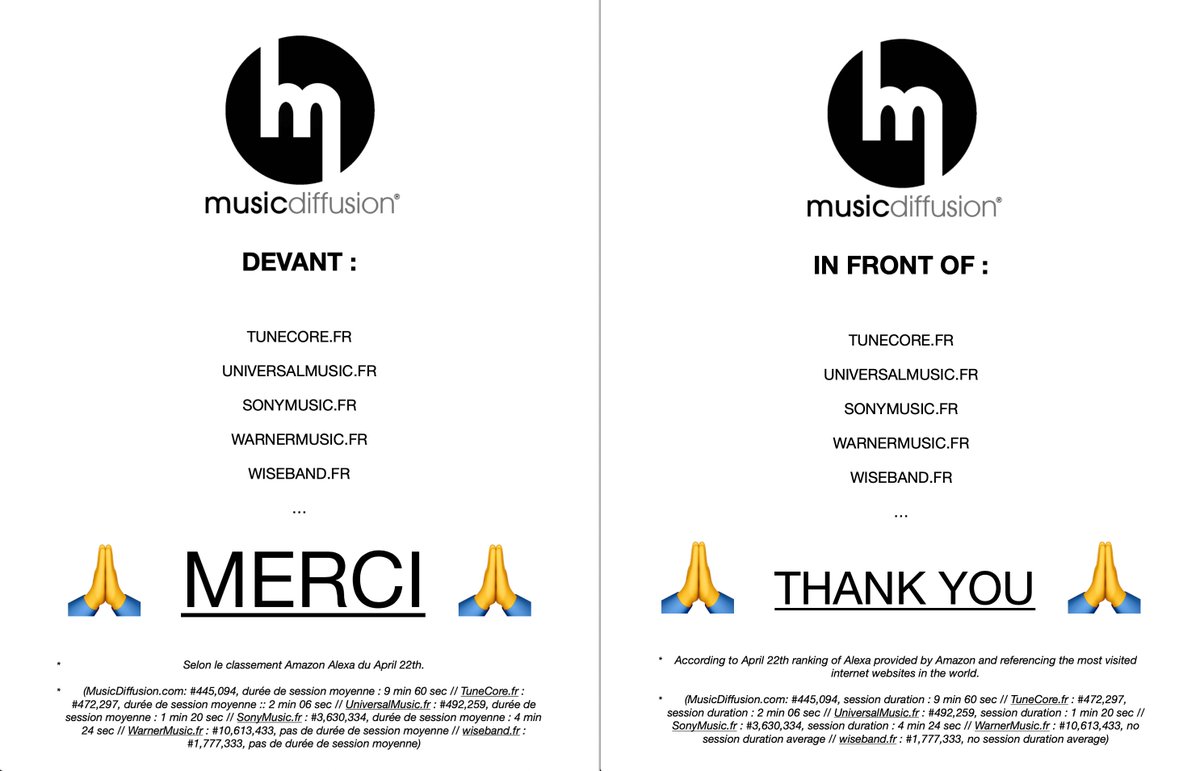 MusicDiffusion.com in front of Tunecore.fr, Universalmusic.fr, Warnermusic.fr, Sonymusic.fr and more according Amazon Alexa Ranking. Thank you 🙏

We are honored to help so much musicians around the world during this hard period.