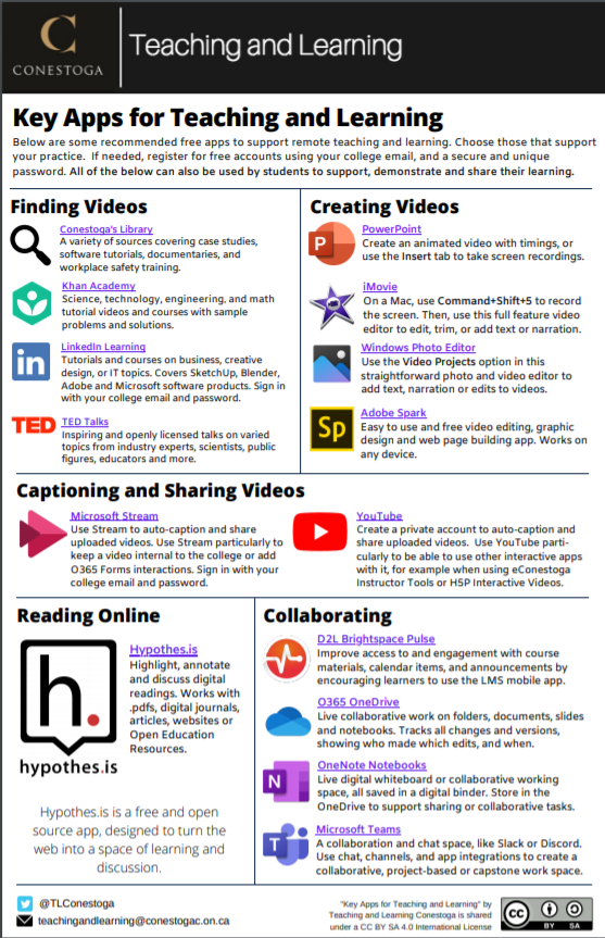 jesslyndw's tweet photo. We made a shareable infographic on free and easy to use apps to support teaching and learning (CC-BY-SA 4.0).  It's not comprehensive, but aims to get you started with tools you might already have. Find page one here, and tell me what other apps would you add to these categories? https://t.co/IktVAQmTy9