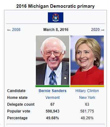 I mean, obviously I don't LIKE the electoral college, but if we MUST be stuck with it...compare the numbers, people.