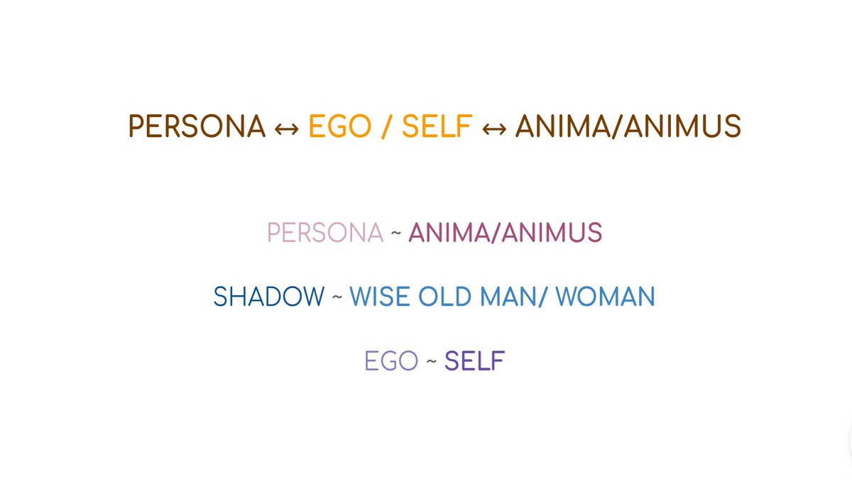 The Anima complements the Persona.While the Persona allows us to adapt to the outside (protecting the EGO), the Anima/us help us to adapt to the inside (SELF).They act like bridges between the consciousness and unconsciousness.