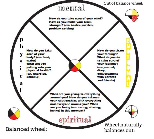 School District 44 on Twitter: &quot;The Medicine Wheel is a centuries-old  Indigenous teaching about balance. You can use the following guides,  available in English: https://t.co/mzzNxDw26Z and French:  https://t.co/5XQF20DEJ8, to find balance in