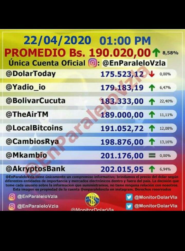 zairyurriera's tweet photo. @ReinaldoProfeta Dios como es posible que esto del do!qr sea una locura donde vamos a parar https://t.co/zsaLhmx8ae