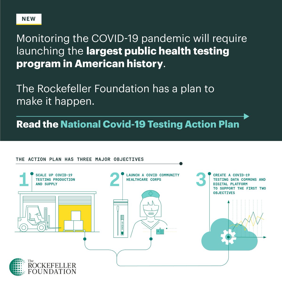 "The effort will ultimately grow to billions of dollars per month although innovations in testing technology should eventually drop costs...Coordination of such a massive program should be treated as a wartime effort, with a public/private bipartisan  #Pandemic Testing Board..."