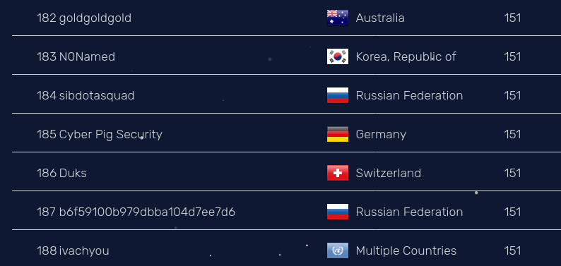 cyberpigsec's tweet image. #PlaidCTF 2020 will not be our favorite #CTF in this year.
