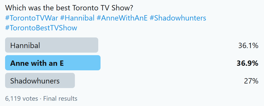 TOFilming_EM's tweet photo. Photo Finish! #AnneWithAnE with the win! Congratulations!! #renewannewithane @netflix 

#Hannibal has been defeated.

Where're the #Shadowhunters? Delicious stew Hannibal. https://t.co/e52kH2mqAt