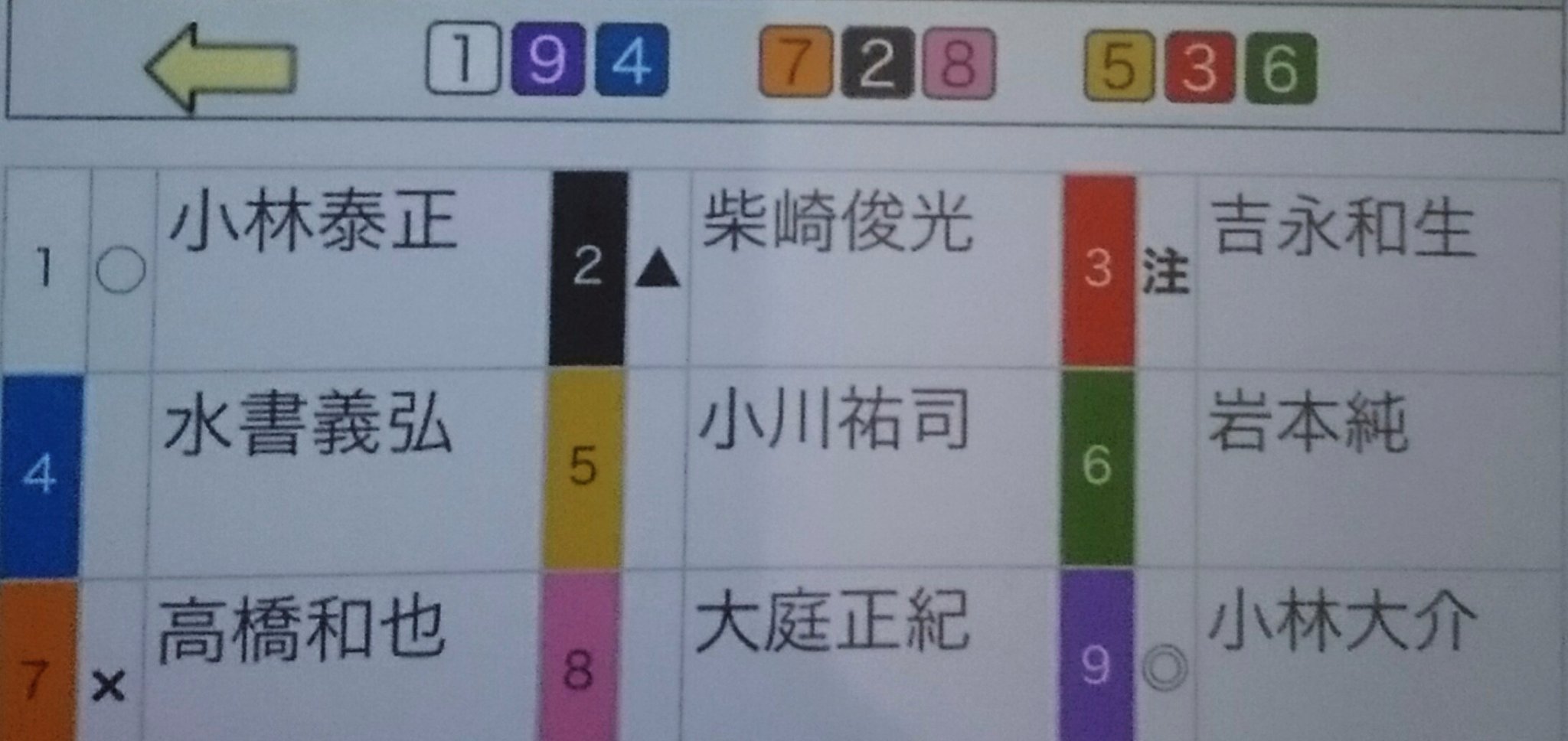夜波 武雄 1 予 えすえいじーえー佐賀 鬼脚も まさかのコロナ感染 回復祈願に アフロ ひょっこり 怪物 元祖大ギア ブラコン Sexy Beam 無観客とはいえ揃った役者 小川出させて中団取りは及び腰 気合いの泰正に先行求ム 久々の記念開催 夜波 武雄 1 予 えすえいじーえー佐賀 鬼脚も まさかのコロナ感染 回復祈願に アフロ ひょっこり 怪物 元祖大ギア ブラコン Sexy Beam 無観客とはいえ揃った役者 小川出させて中団取りは及び腰 気合いの泰正に先行求ム 久々の記念開催