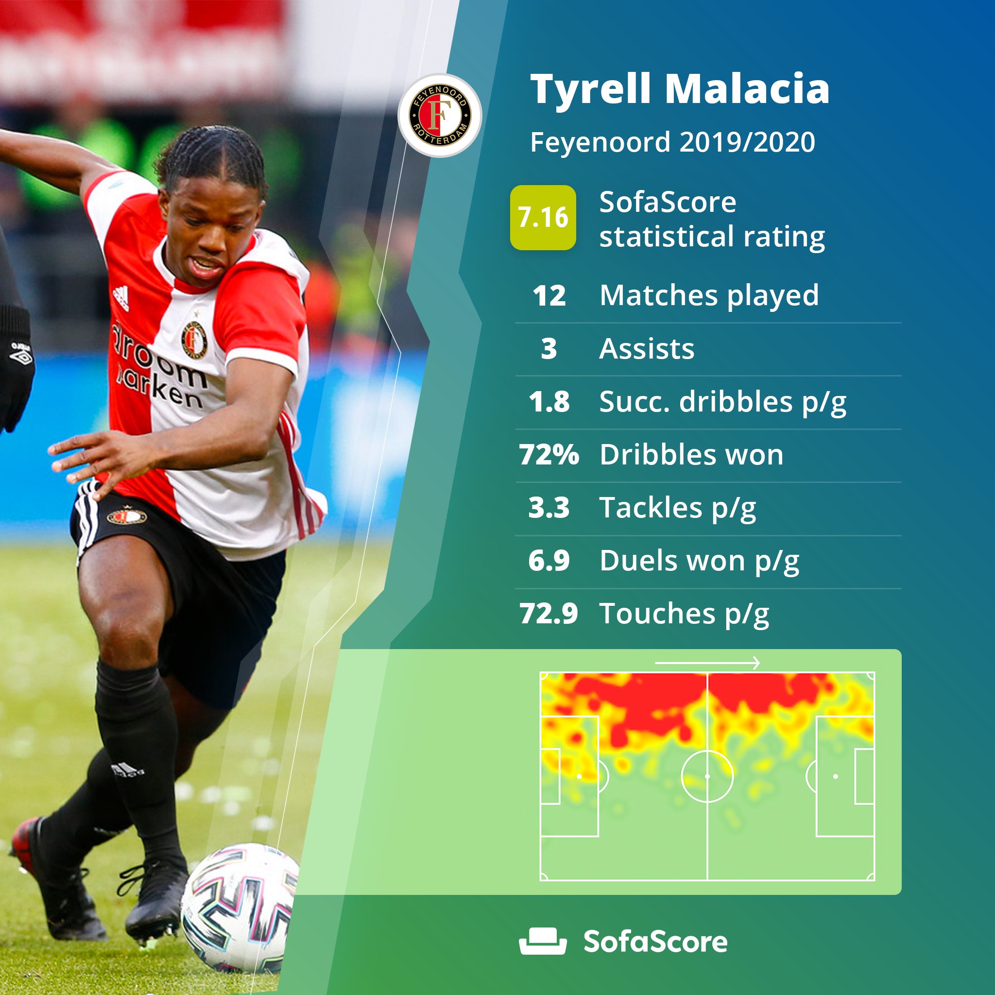 SofaScore on Twitter "After a regular part of Feyenoord's