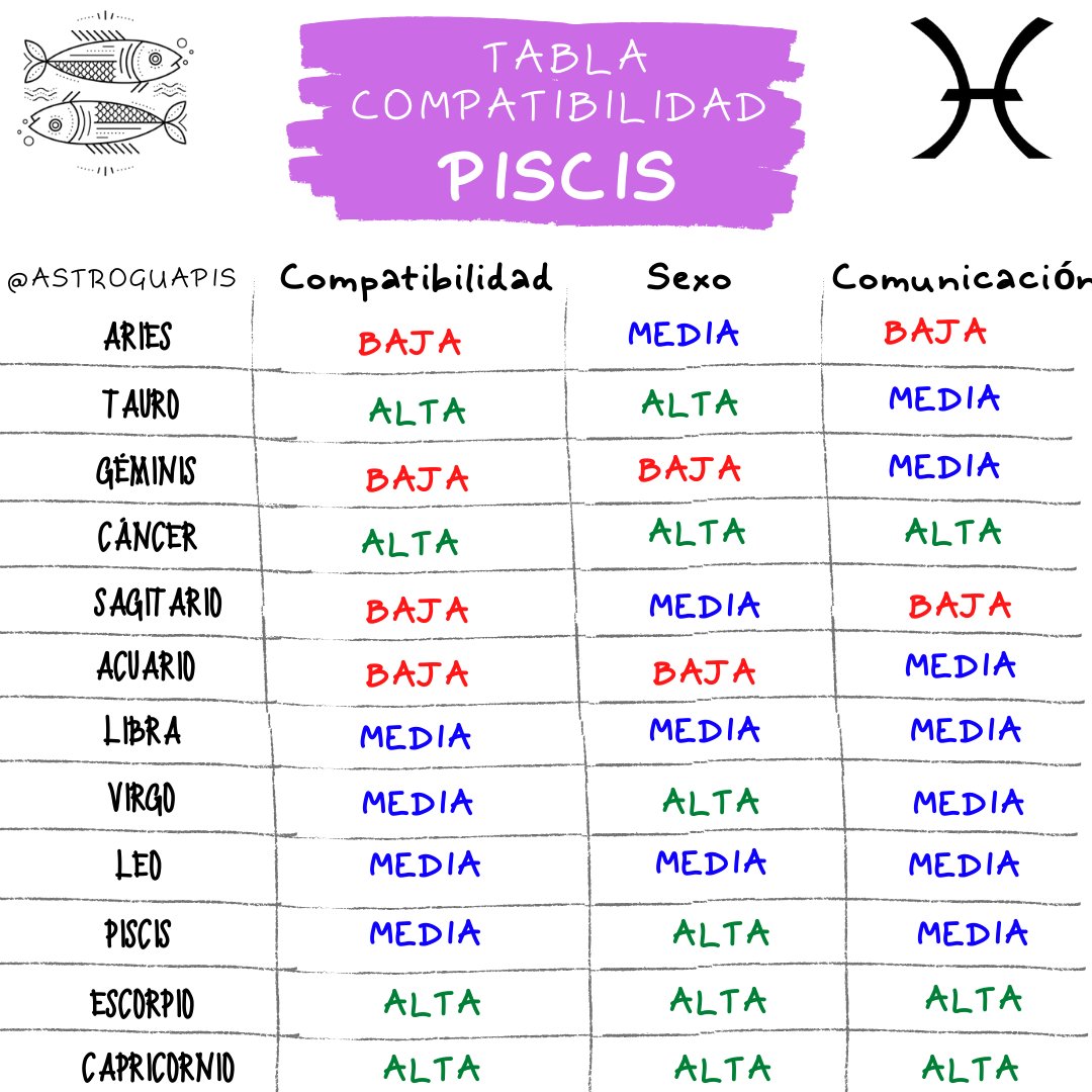 astroguapis's tweet photo. #PISCIS https://t.co/dCkowd8BQm