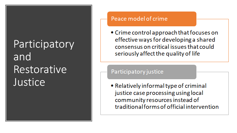 Postmodern criminology applies understandings of social change inherent in postmodern philosophy to criminological theorizing and to issues of crime control. #MoraineValley  #CRJ105  #SocialConflict