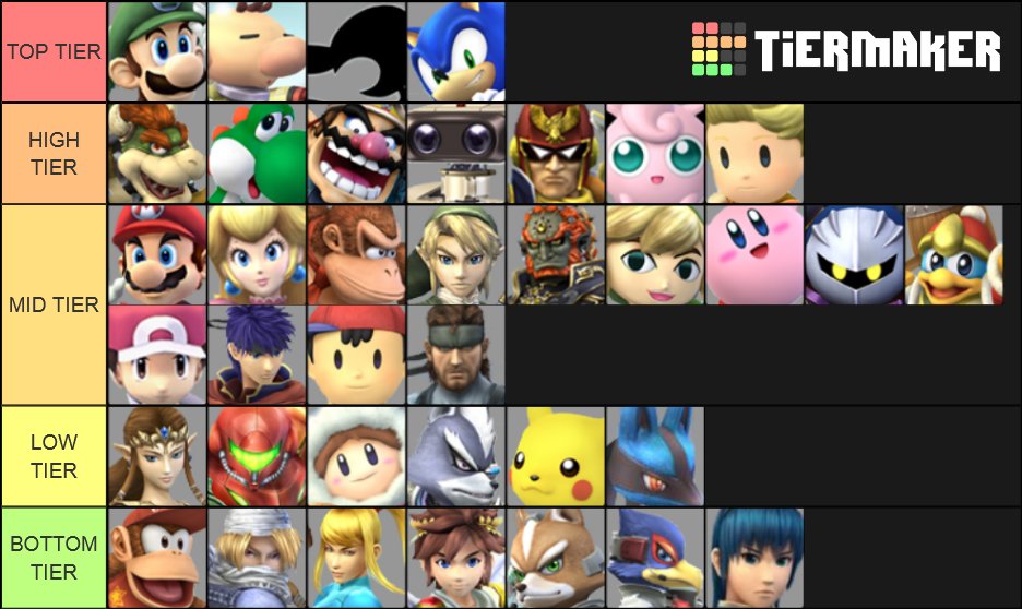 ZomBmu ↗️ on X: Post-EVO 2.82 tier list. Definitely not definitive, but  really just want people to stop posting the 2.73 tier list like the game  hasn't drastically changed. Tiers are still