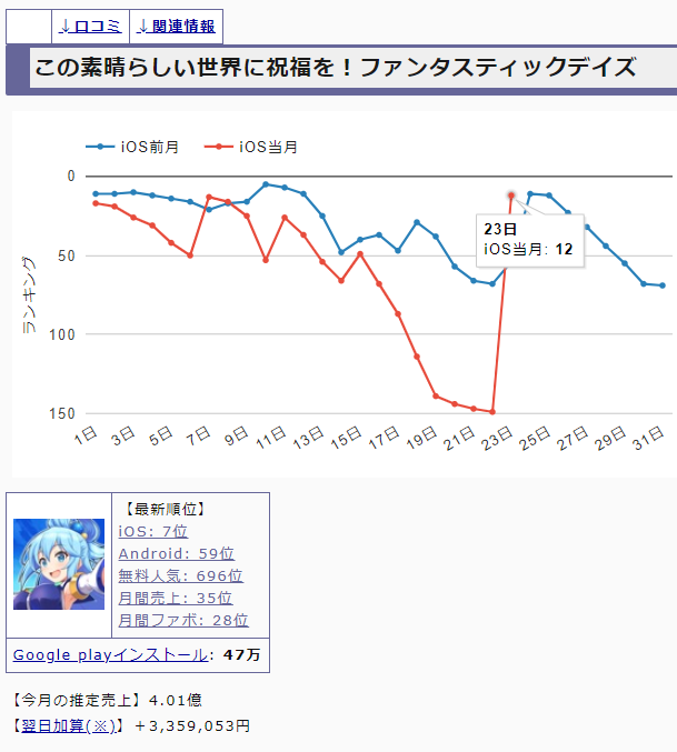 Twitter 上的 Siro 幻塔tof このファンのセールスランキングがロケット打ち上げみたいになってるｗ T Co 6eg2rjc1wm Twitter