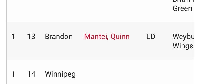 Congrats!!! Quinn.   #ourcaptain #soproud #wingshockey.