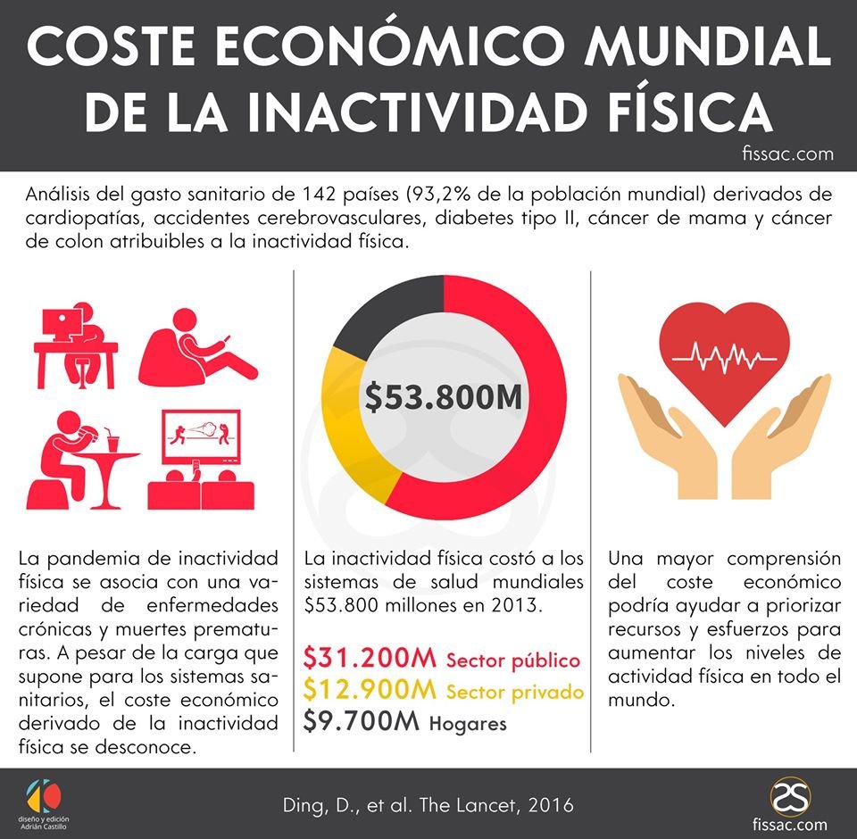 costo de la salud de la diabetes 2020