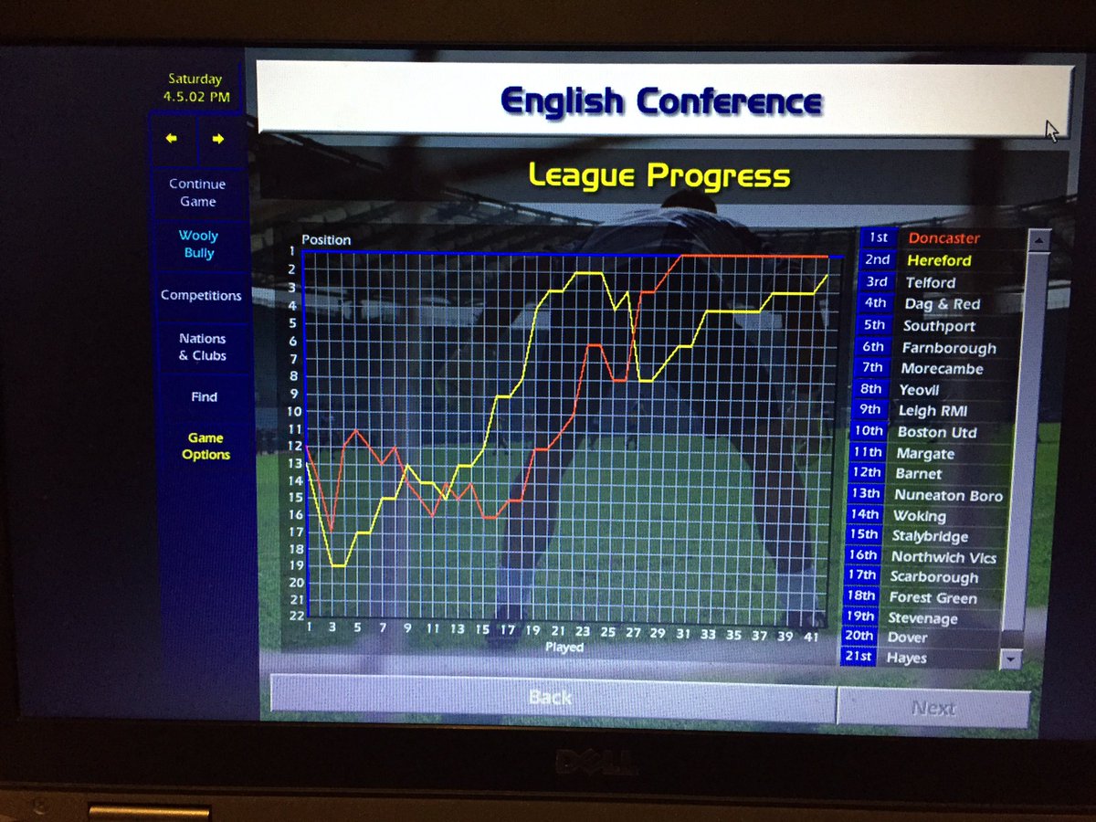 On for the final game of the season. Three sides in with a shout but Doncaster Rovers, two points clear and playing already-relegated whipping boys Chester City are in the driving seat. Hereford must win and Donny not win, else it’s another season in the Conference  #cm0102therace