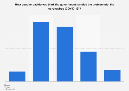 Lets forget for a moment that there are no axis labels and we don't actually know what these bars mean. How tf do you get five bars from "good or bad"?????