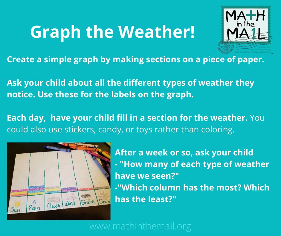 MathintheMail's tweet photo. Try graphing the weather with your child! (Michigan has been giving us a lot of different weather data to graph lately!😉) #MathintheMail #Trelovesmath! https://t.co/WdRCS2t8Yz