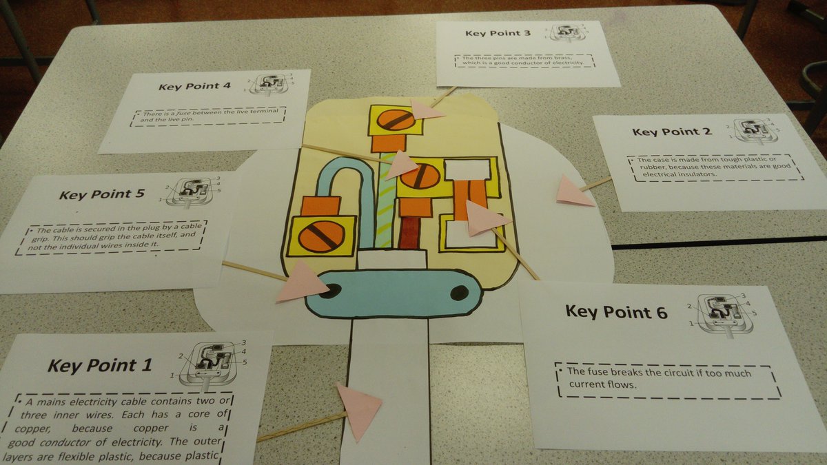Hi everyone, if anyone is looking for a bit of inspiration here's my link to a folder of 400ish science models that I've used

drive.google.com/open?id=1twgUc…

Please share with anyone you think would find these useful

#coronaconnectEd500 #FFBWednesday #edutwitter #ukedchat #edchat