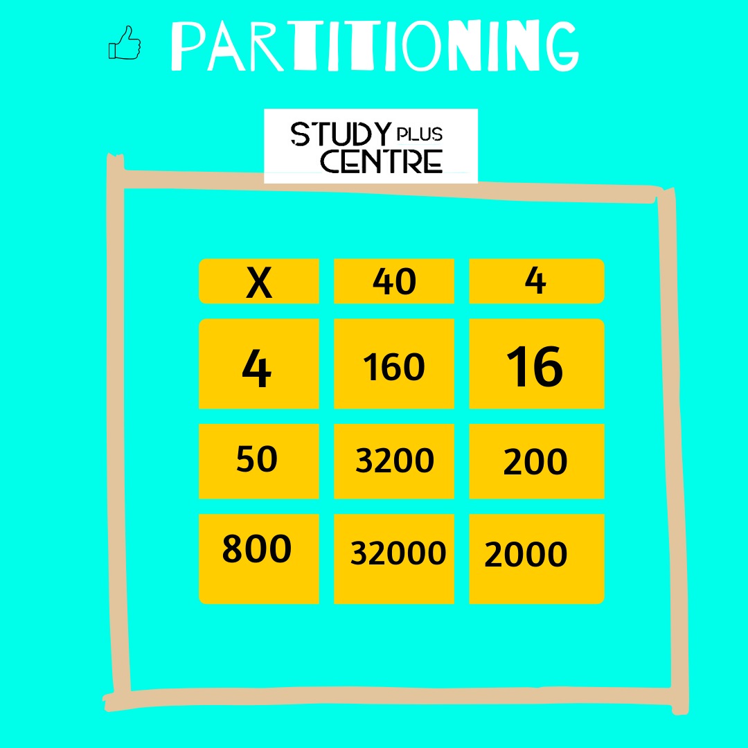 studypluscentre's tweet photo. Partitioning anybody?
#studypluscentre #education #english #maths #science #gcse #alevels #sats #learn #school #educate #centre #ilford #grammerschool #reading #tuition #activities #studyplus #covid19 #staysafe #stayhome https://t.co/fxSdX5zRDN