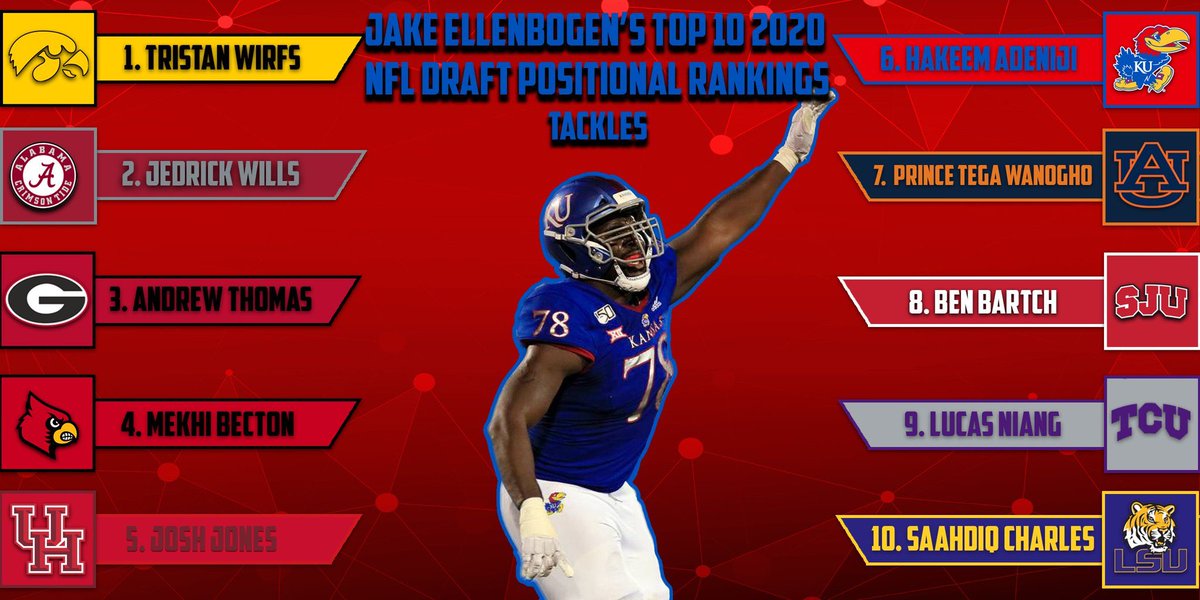 JKBOGEN's tweet photo. My Top 10 2020 #NFLDraft OT Rankings are locked in. | creds @patpryorgraphic #Wirfs #Wills #Thomas #Becton #Jones #Adeniji #Wanogho #Bartch #Niang #Charles https://t.co/xgwvqiFBPx