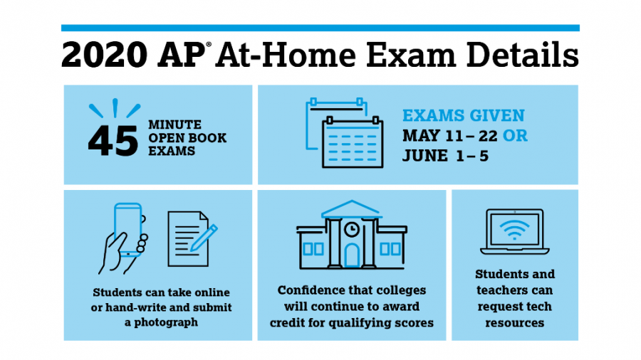 BHS Online Student Store is now accepting payment for AP Exams.

beaumonthighschool.myschoolcentral.com/asbworks/(S(21…