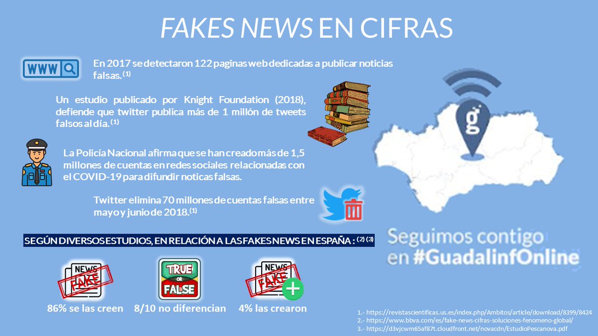 #GuadalinfOnline: Vamos ahora a ver las #FakeNews en cifras en las distintas #RRSS. #StopBulos