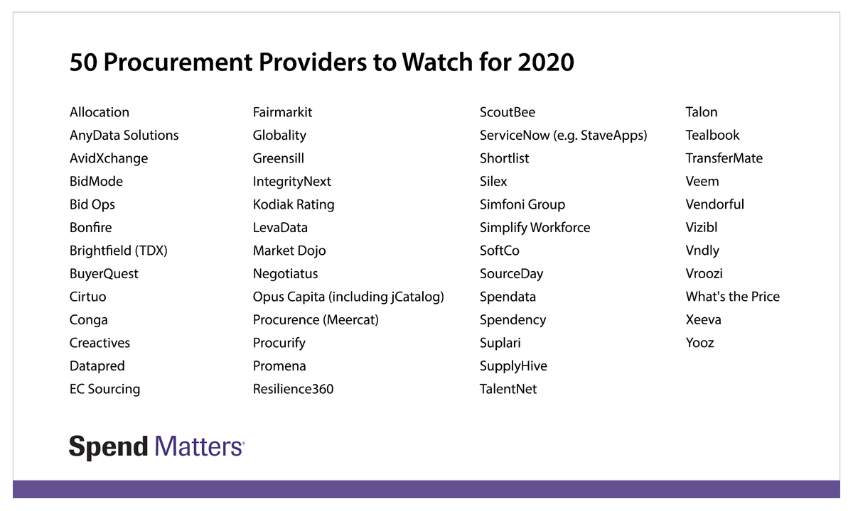 shortlist_co's tweet photo. Shortlist was just named a '50 to Watch' company by @spendmatters. The list comprises the leading tech and service providers that standout in the procurement solutions market. #procurement #hrtechnology  https://t.co/maFoxNSWEi https://t.co/MSEnQpuEW2