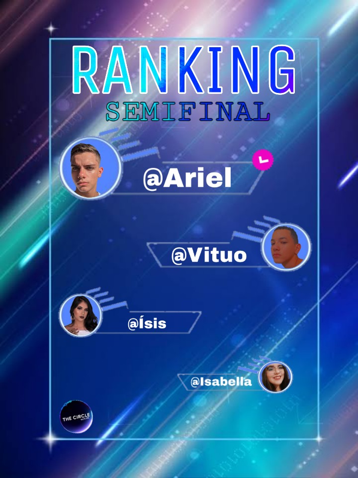 THECIRCLEVIRT01's tweet photo. Este é o Ranking da nossa avaliação na Semifinal. 
Lembrando que, dessa vez O PRIMEIRO LUGAR SERÁ SUPER INFLUENCER, E TODOS OS OUTROS CORRERÃO O RISCO DE SEREM BLOQUEADOS!
Parabéns @ZayrickAriel https://t.co/qFrGHItctZ