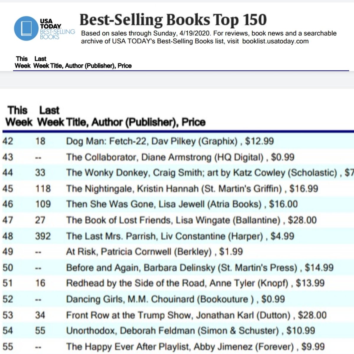 AuthorAbbyJim's tweet photo. The Happy Ever After Playlist is a USA Today best seller!!!!!!!!! 🤯🤯🤯🤯🤯🤯🤯🤯🤯🤯🤯🤯🤯🤯🤯🤯🤯🤯 https://t.co/Ozw8t2bGi3