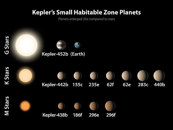 Cat09Teixeira's tweet photo. Circumstellar habitable zone - Wikipedia https://t.co/kcRlxoB3Fk https://t.co/Wtrk0sI09h