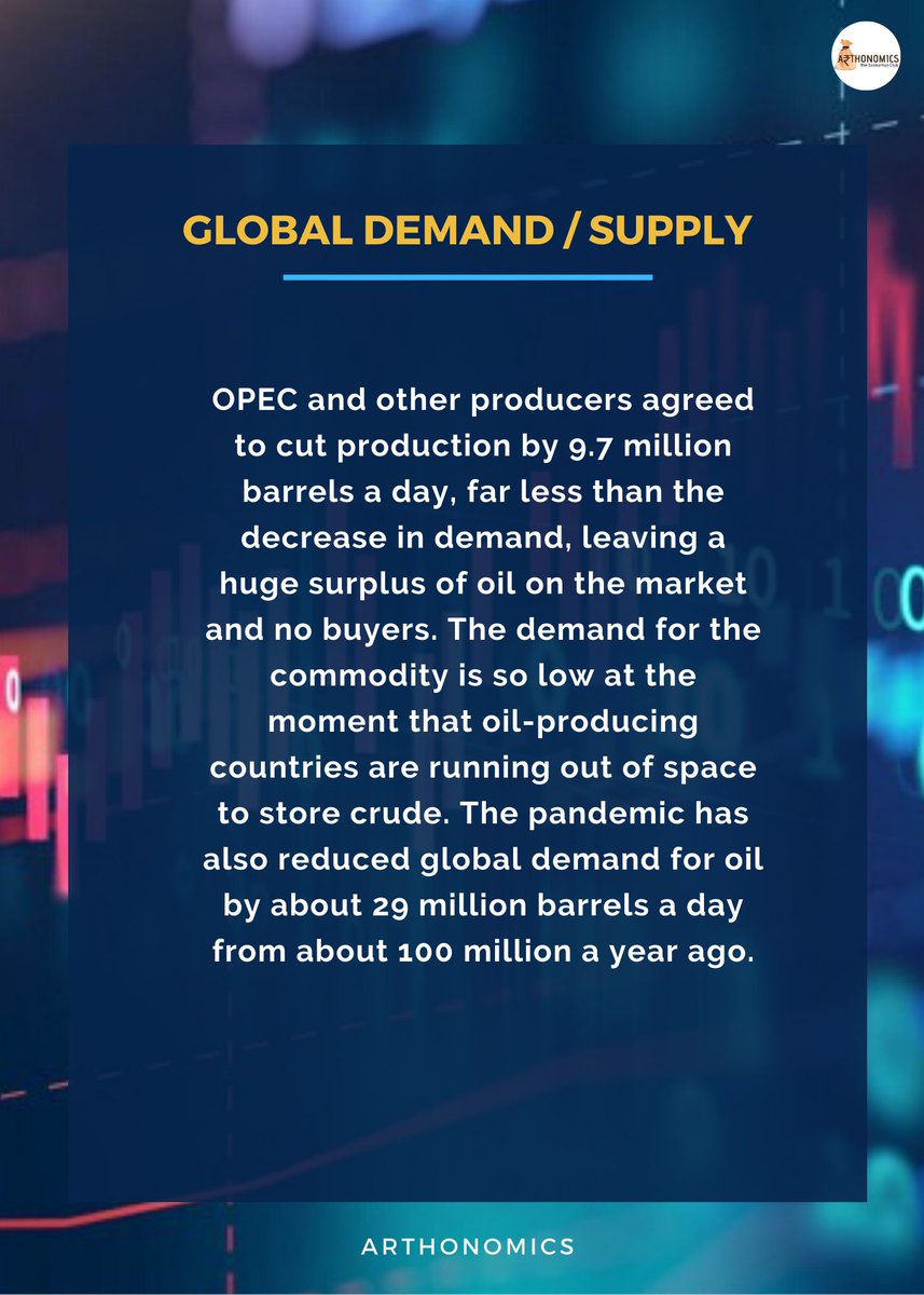 domsarthonomics's tweet photo. Oil! That's what everyone is talking about right now.
But what's the story exactly?
Read on to find out!
#OilCrash #OilPrices #OilMarketCrash #oil #economics #economy #iitm #doms https://t.co/jlIzDayJyb