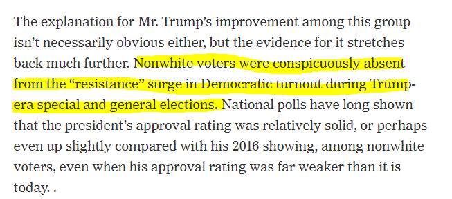  @Nate_Cohn would know this is demonstrably wrong if he would reduce himself to follow me on twitter and read my research, esp the voter file analysis  https://newrepublic.com/article/156402/hate-ballot