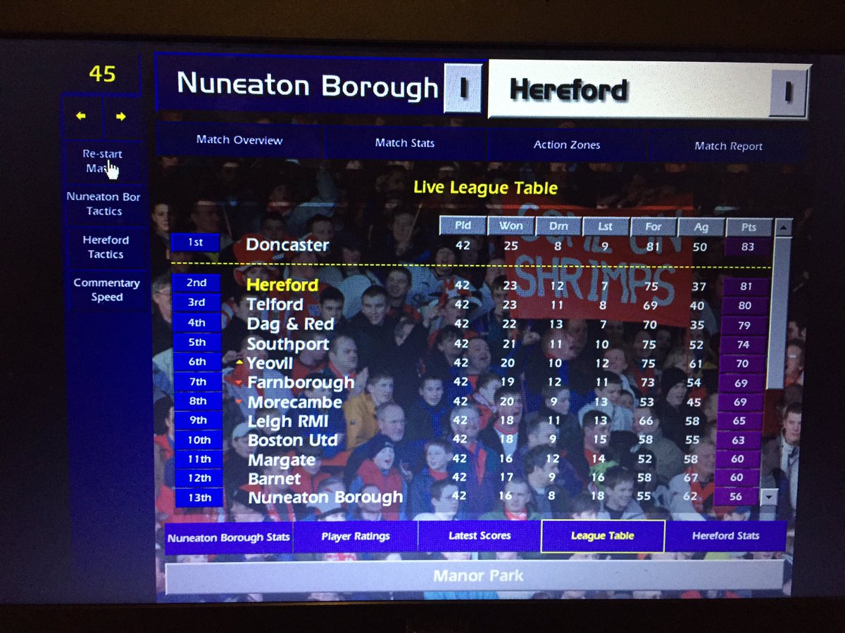 Disaster for Telford away at Leigh; they ship two in three minutes just before half time to go 2-1 down, and at the break the top three are as you were. The whole season for Hereford is going to come down to the next 45 minutes...  #cm0102therace