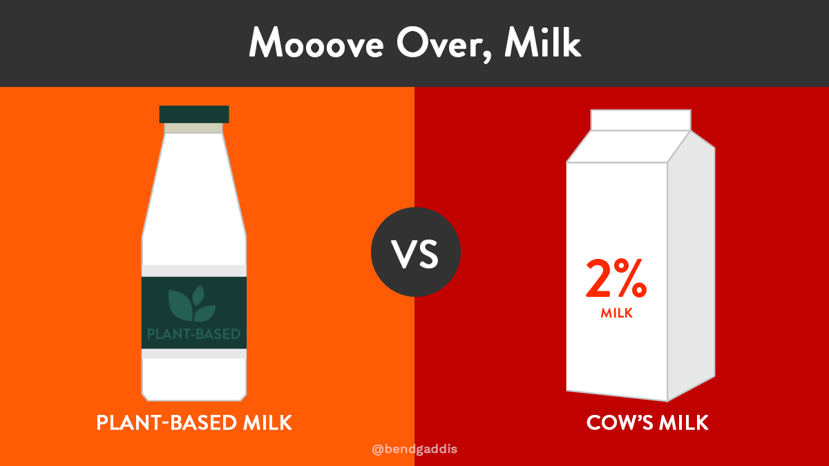A few months ago, I wrote an article on the decline of milk &amp; air travel as an example of “false constants”. This concept feels more relevant than ever. Curious what constants in your industry or life are being disrupted during this time? bit.ly/3buUAGT