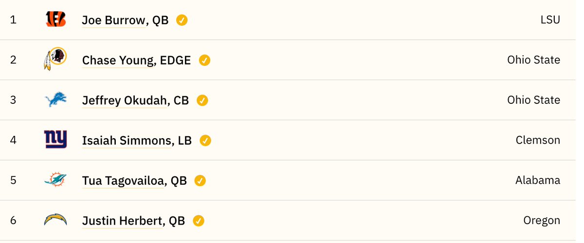 Stop us if you've seen this before... Find out what twists our mock draft takes after this by tuning in to episode 1! 
open.spotify.com/show/5Zq7Eefyp…