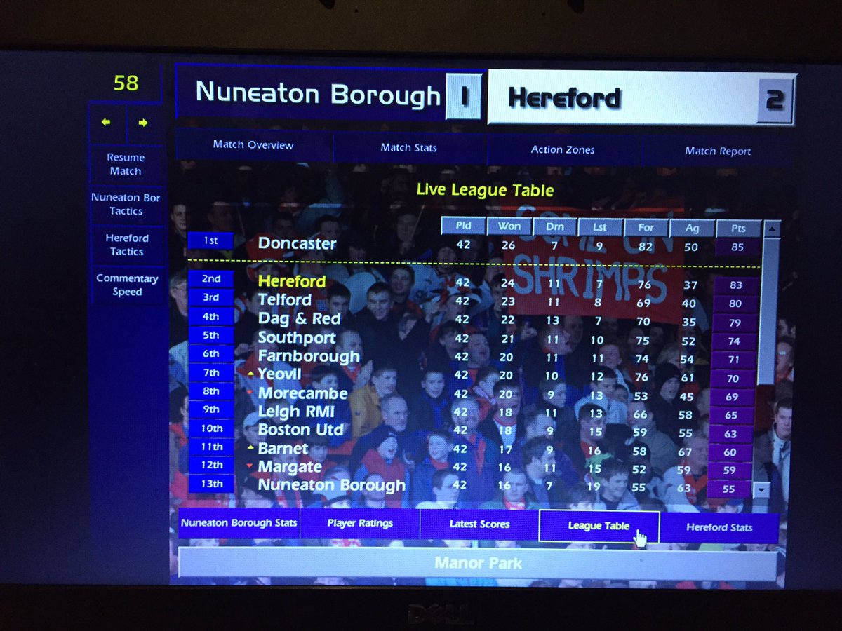 Second half: over at Belle Vue, Donny came out swinging after Chester’s sucker-punch; winger Francis Tierney went on a mazy run to put them 2-1 up in the 51st - but deadshot striker David Town poked home for Hereford on 58 to make it 2-1 too!   #cm0102therace
