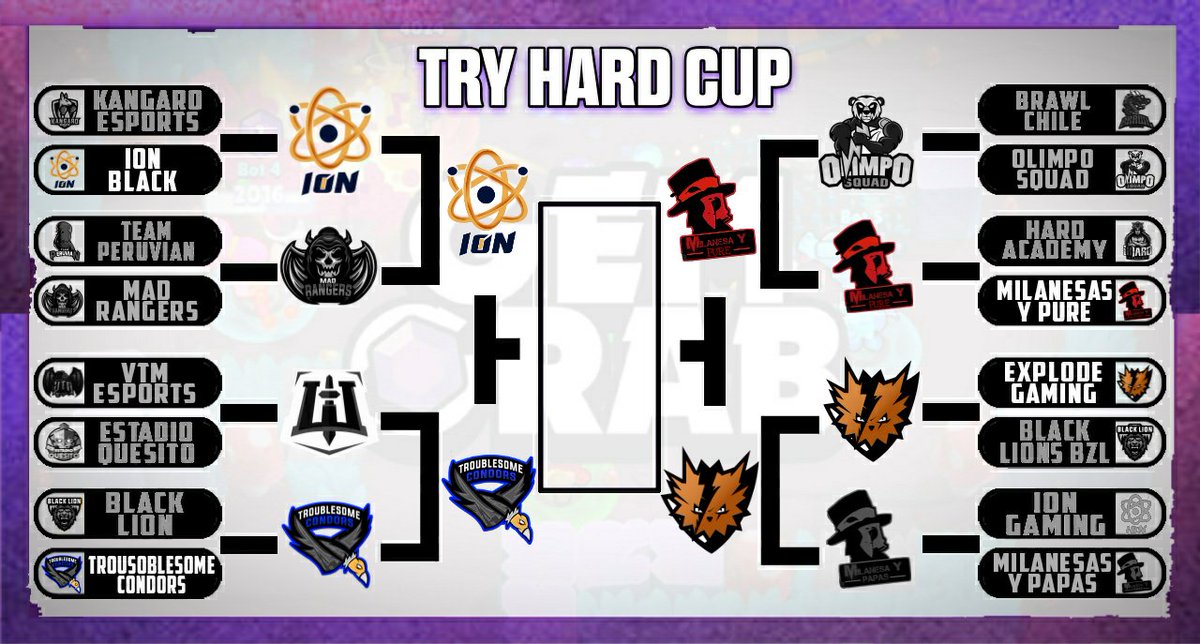 TryHardCup_Bs's tweet photo. ANUNCIO || #TryHardCup
🔸️ El bracket general de semifinales termina asi:
@IonGaming_GG (Black) 🆚️ @MilanesayPapaBS (Pure)
@TsCondorsGG 🆚️ @eXplodeGamingOK
➡️ 4 equipos, 2 enfrentándose a lo largo de la semana. https://t.co/fjyd17MAeq