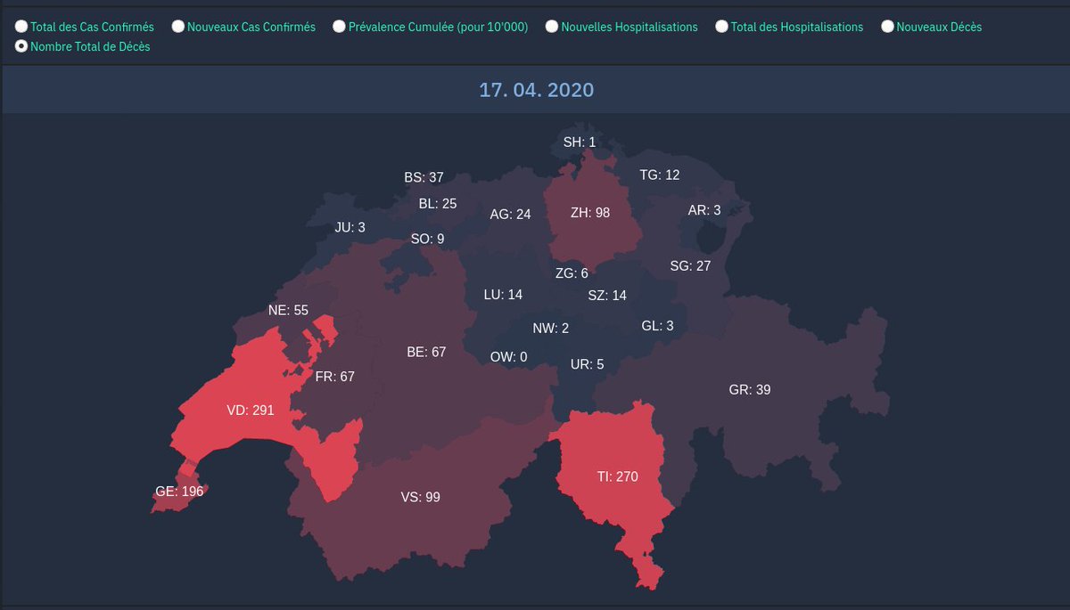 Canton de Genève, au 17 avril:* décès COVID-19: 196* COVID-19 + selon PCR: 4605* IFR selon PCR: 196/4605=4,3%* COVID-19 + selon sérologie: 27000*IFR selon sérologie: 196/27000=0,73%