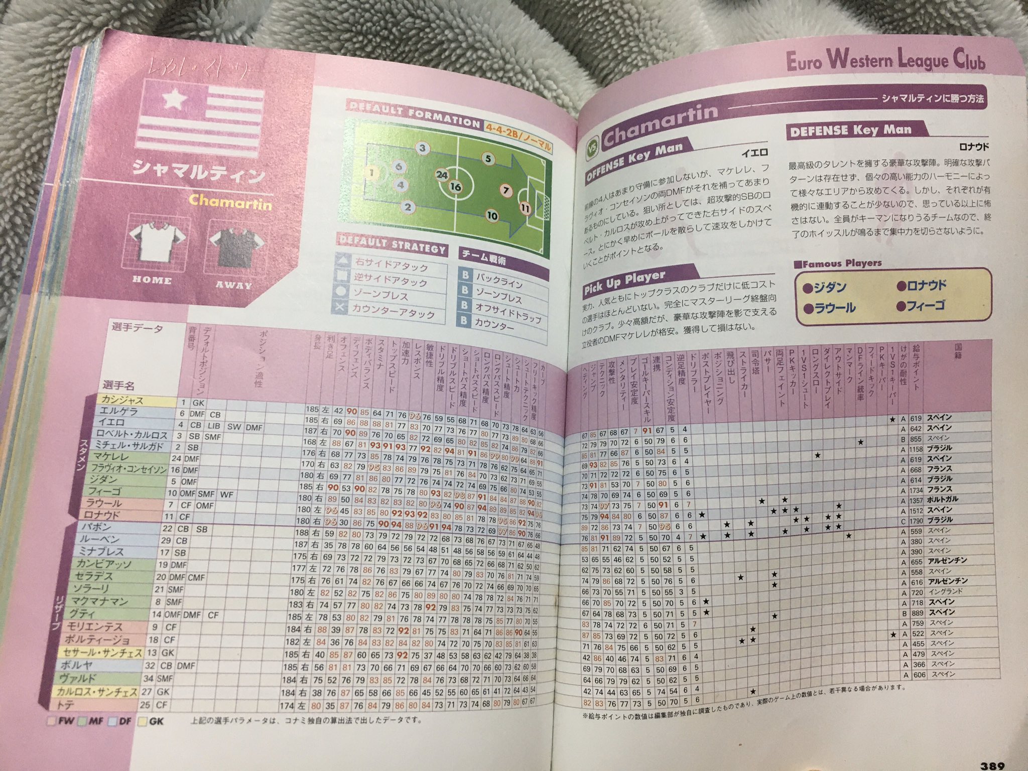 Maka そーいえばと思って 銀河系時代のウイイレの攻略本笑 今や攻略本なんてないもんなー ちっちゃい頃これ見ながらマスターリーグで誰を取るか考えてたなぁ ウイイレ7 T Co Qecumhrf4o Twitter